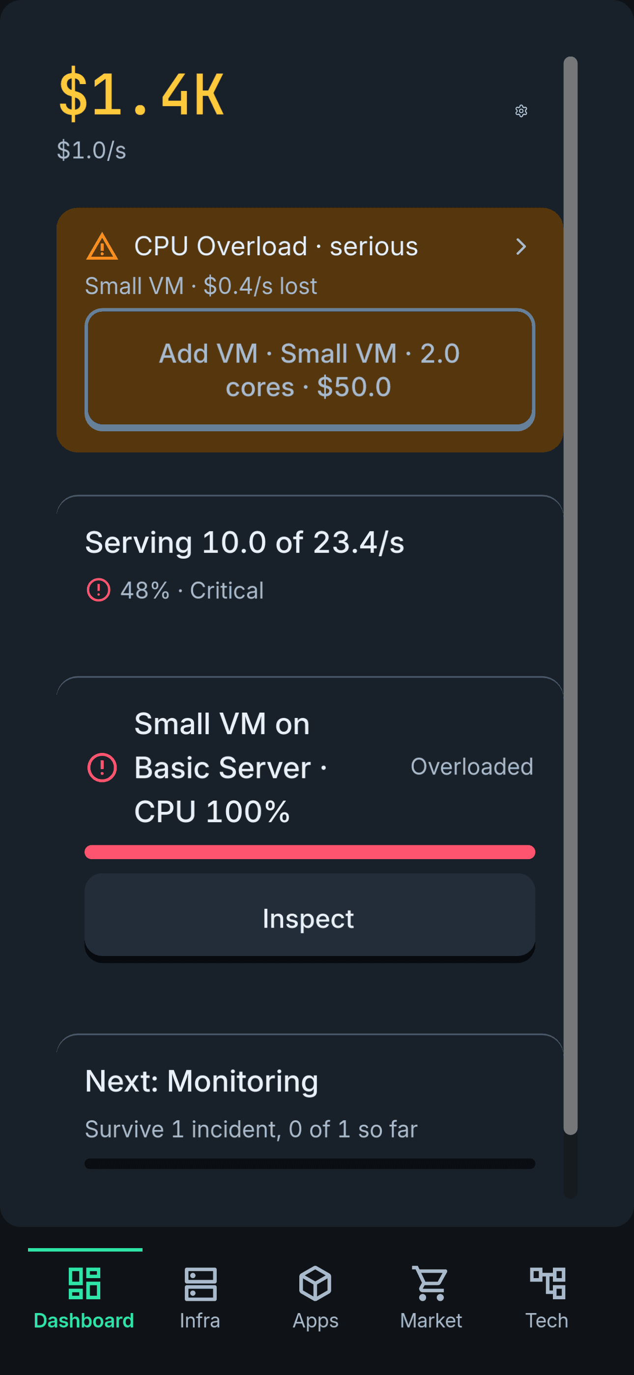 The Dashboard: cash per second, users served, reliability, and any live alert.