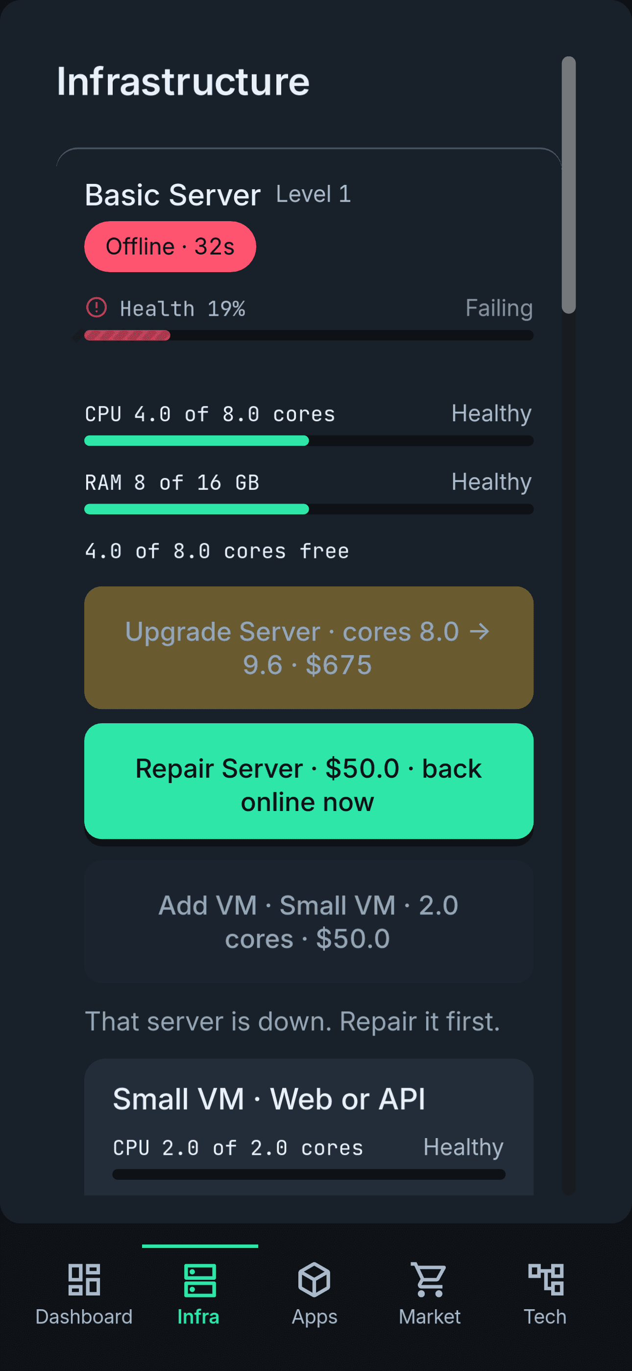 Infrastructure: servers, the virtual machines divided out of them, and every load bar.